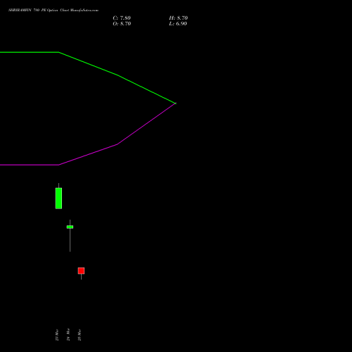 SHRIRAMFIN 780 PE (PUT) 28 April 2026 options price chart analysis Shriram Finance Limited 