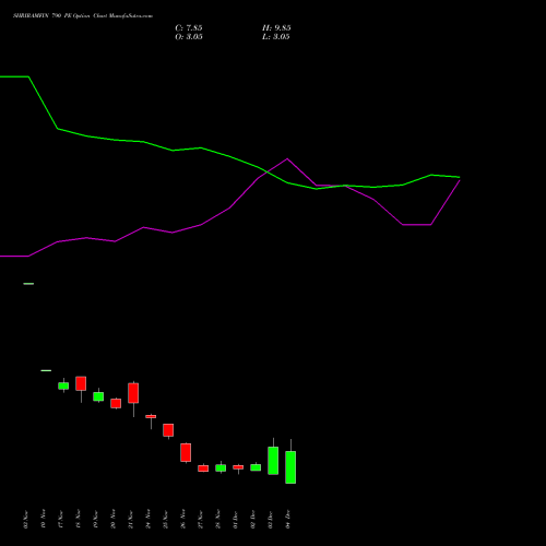 Live SHRIRAMFIN 790 PE (PUT) 30 December 2025 options price chart analysis Shriram Finance Limited 