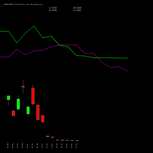 SHRIRAMFIN 790 PE (PUT) 28 April 2026 options price chart analysis Shriram Finance Limited 