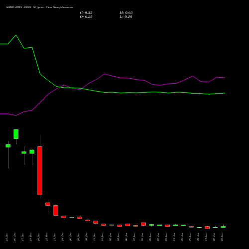 SHRIRAMFIN 800.00 PE (PUT) 27 January 2026 options price chart analysis Shriram Finance Limited 