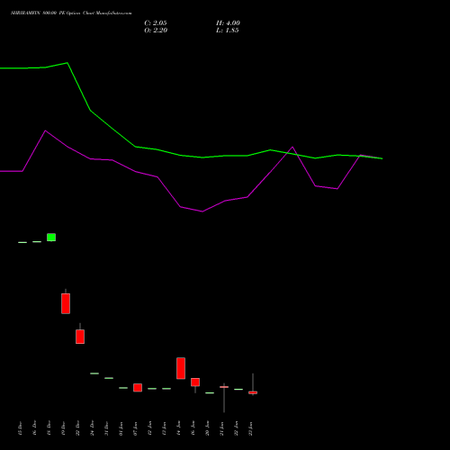 SHRIRAMFIN 800.00 PE (PUT) 24 February 2026 options price chart analysis Shriram Finance Limited 