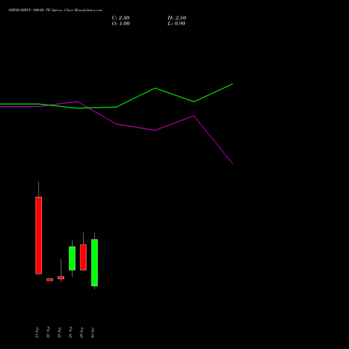SHRIRAMFIN 800.00 PE (PUT) 27 October 2026 options price chart analysis Shriram Finance Limited 