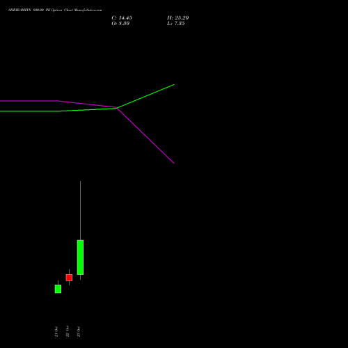 SHRIRAMFIN 800.00 PE (PUT) 23 November 2026 options price chart analysis Shriram Finance Limited 