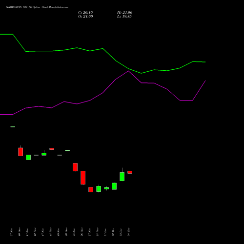 Live SHRIRAMFIN 800 PE (PUT) 27 January 2026 options price chart analysis Shriram Finance Limited 