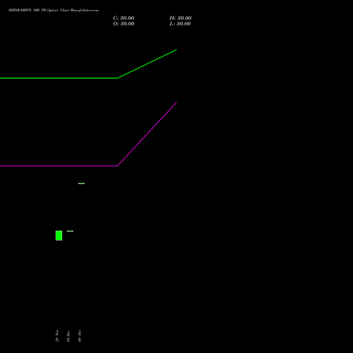 Live SHRIRAMFIN 800 PE (PUT) 24 February 2026 options price chart analysis Shriram Finance Limited 