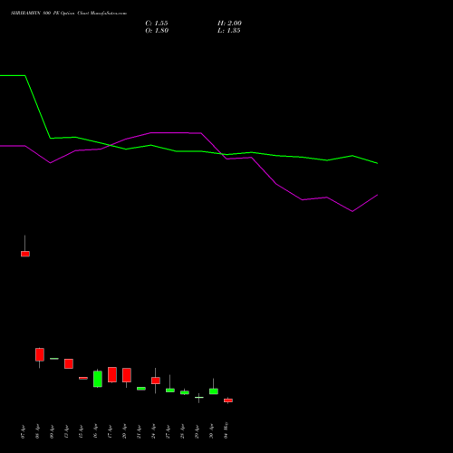 SHRIRAMFIN 800 PE (PUT) 26 May 2026 options price chart analysis Shriram Finance Limited 