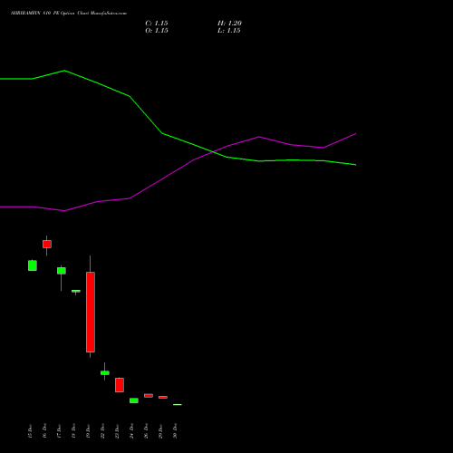 SHRIRAMFIN 810 PE (PUT) 27 January 2026 options price chart analysis Shriram Finance Limited 