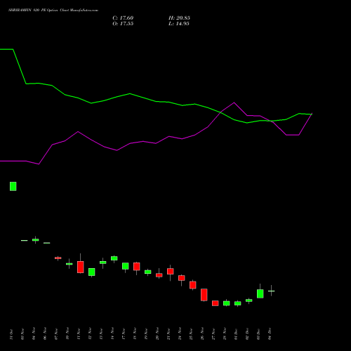 Live SHRIRAMFIN 820 PE (PUT) 30 December 2025 options price chart analysis Shriram Finance Limited 
