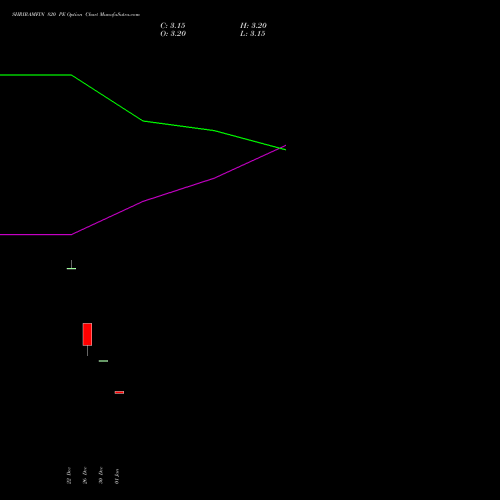 SHRIRAMFIN 820 PE (PUT) 24 February 2026 options price chart analysis Shriram Finance Limited 