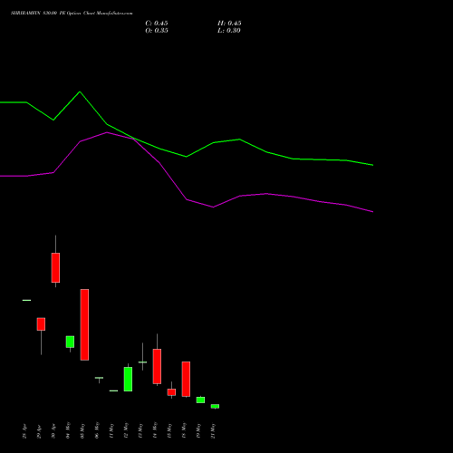 SHRIRAMFIN 830.00 PE (PUT) 26 May 2026 options price chart analysis Shriram Finance Limited 