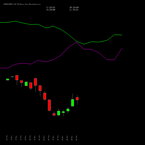 Live SHRIRAMFIN 830 PE (PUT) 30 December 2025 options price chart analysis Shriram Finance Limited 