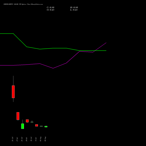 SHRIRAMFIN 840.00 PE (PUT) 25 August 2026 options price chart analysis Shriram Finance Limited 