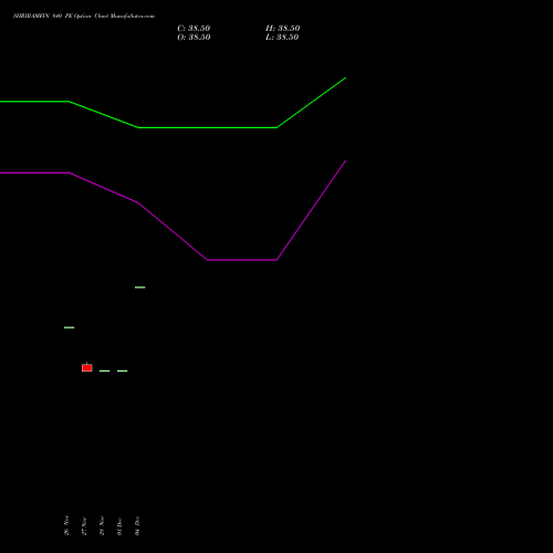 Live SHRIRAMFIN 840 PE (PUT) 27 January 2026 options price chart analysis Shriram Finance Limited 