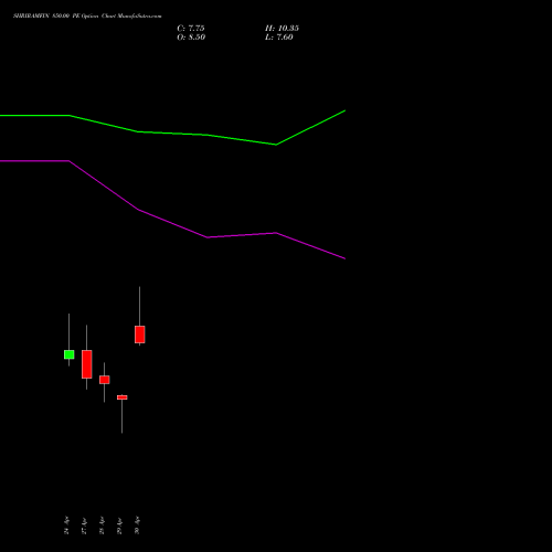SHRIRAMFIN 850.00 PE (PUT) 26 May 2026 options price chart analysis Shriram Finance Limited 