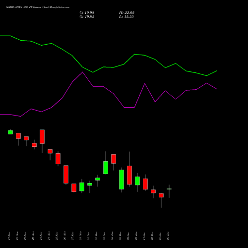 Live SHRIRAMFIN 850 PE (PUT) 30 December 2025 options price chart analysis Shriram Finance Limited 