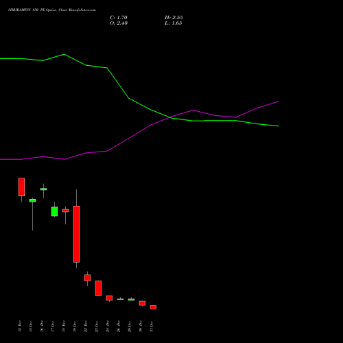 SHRIRAMFIN 850 PE (PUT) 27 January 2026 options price chart analysis Shriram Finance Limited 