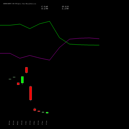 SHRIRAMFIN 850 PE (PUT) 28 July 2026 options price chart analysis Shriram Finance Limited 
