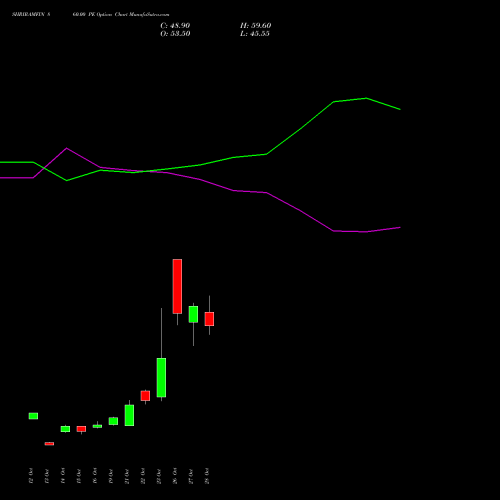 SHRIRAMFIN 860.00 PE (PUT) 23 November 2026 options price chart analysis Shriram Finance Limited 