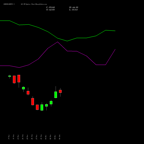 Live SHRIRAMFIN 860 PE (PUT) 30 December 2025 options price chart analysis Shriram Finance Limited 
