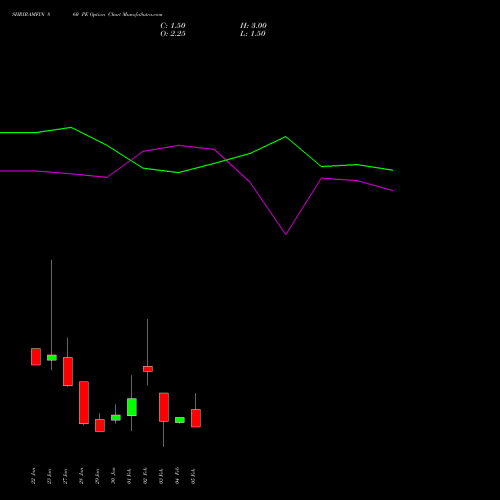 SHRIRAMFIN 860 PE (PUT) 24 February 2026 options price chart analysis Shriram Finance Limited 