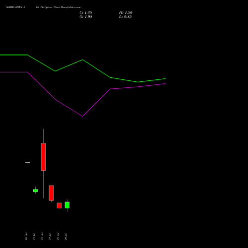 SHRIRAMFIN 860 PE (PUT) 25 August 2026 options price chart analysis Shriram Finance Limited 