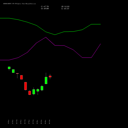 Live SHRIRAMFIN 870 PE (PUT) 30 December 2025 options price chart analysis Shriram Finance Limited 