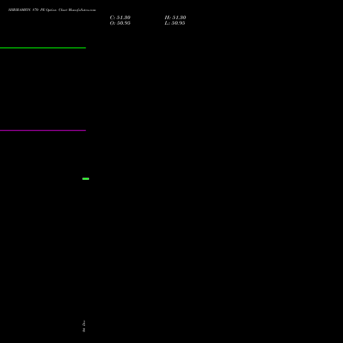 Live SHRIRAMFIN 870 PE (PUT) 27 January 2026 options price chart analysis Shriram Finance Limited 