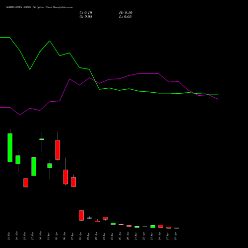 SHRIRAMFIN 880.00 PE (PUT) 28 April 2026 options price chart analysis Shriram Finance Limited 