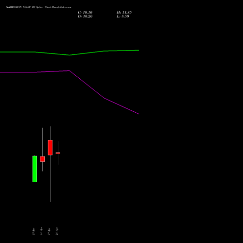 SHRIRAMFIN 880.00 PE (PUT) 26 May 2026 options price chart analysis Shriram Finance Limited 