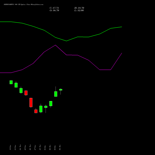 Live SHRIRAMFIN 880 PE (PUT) 30 December 2025 options price chart analysis Shriram Finance Limited 