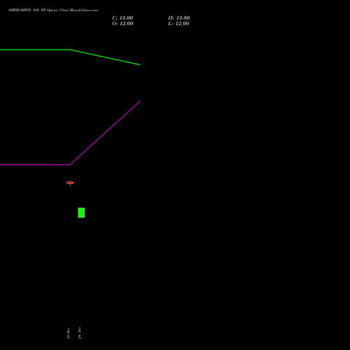 Live SHRIRAMFIN 880 PE (PUT) 24 February 2026 options price chart analysis Shriram Finance Limited 