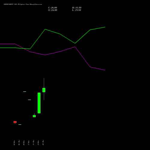 SHRIRAMFIN 880 PE (PUT) 28 April 2026 options price chart analysis Shriram Finance Limited 