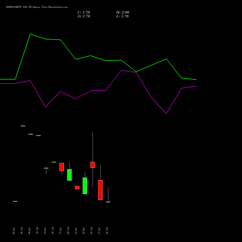 SHRIRAMFIN 880 PE (PUT) 25 August 2026 options price chart analysis Shriram Finance Limited 