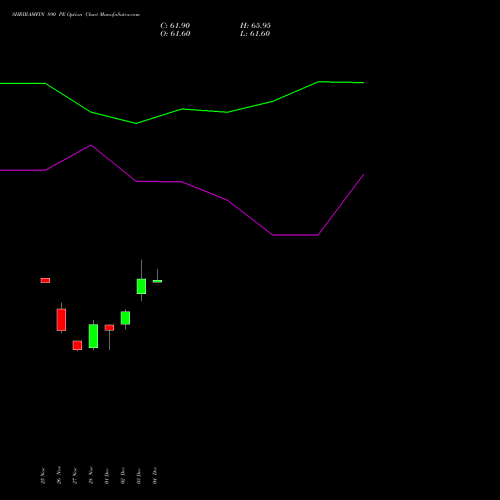 Live SHRIRAMFIN 890 PE (PUT) 30 December 2025 options price chart analysis Shriram Finance Limited 