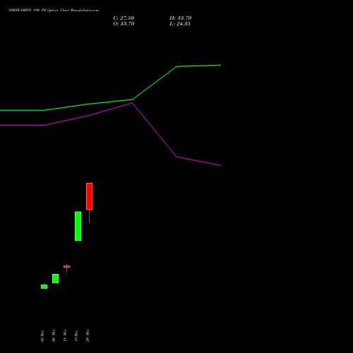 SHRIRAMFIN 890 PE (PUT) 28 April 2026 options price chart analysis Shriram Finance Limited 