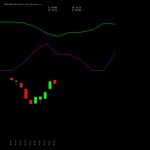 Live SHRIRAMFIN 900 PE (PUT) 30 December 2025 options price chart analysis Shriram Finance Limited 