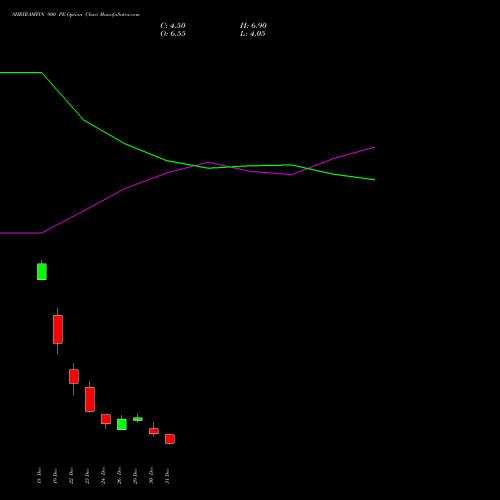 SHRIRAMFIN 900 PE (PUT) 27 January 2026 options price chart analysis Shriram Finance Limited 