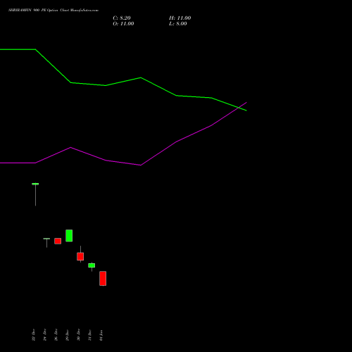 SHRIRAMFIN 900 PE (PUT) 24 February 2026 options price chart analysis Shriram Finance Limited 