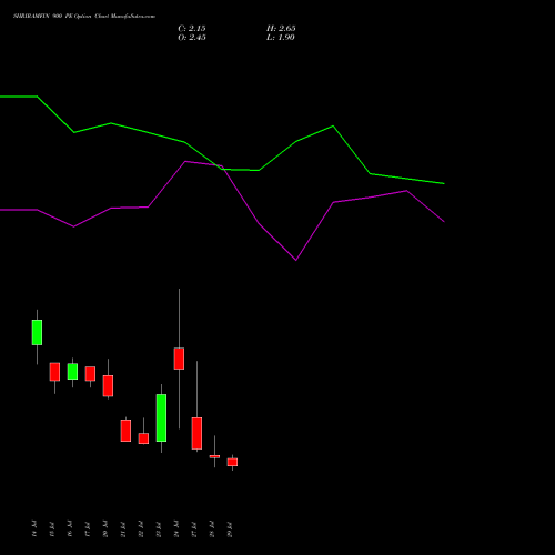 SHRIRAMFIN 900 PE (PUT) 25 August 2026 options price chart analysis Shriram Finance Limited 