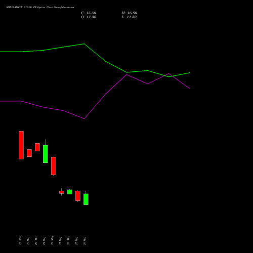 SHRIRAMFIN 910.00 PE (PUT) 30 June 2026 options price chart analysis Shriram Finance Limited 