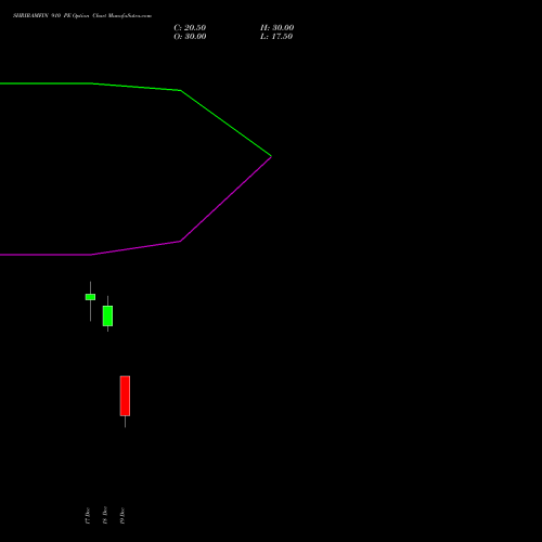 Live SHRIRAMFIN 910 PE (PUT) 30 December 2025 options price chart analysis Shriram Finance Limited 