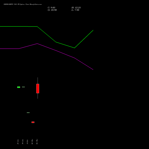 SHRIRAMFIN 910 PE (PUT) 30 March 2026 options price chart analysis Shriram Finance Limited 