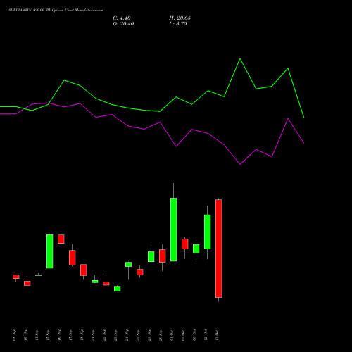 SHRIRAMFIN 920.00 PE (PUT) 27 October 2026 options price chart analysis Shriram Finance Limited 