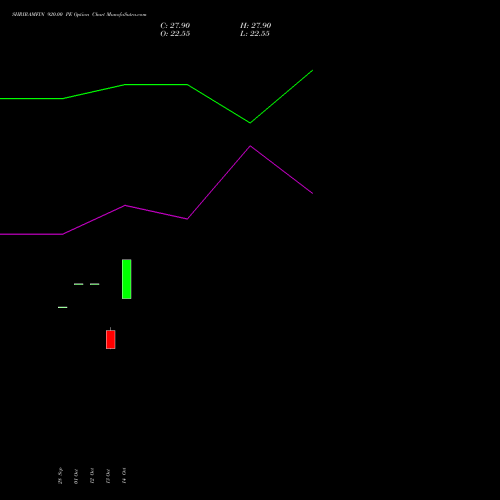 SHRIRAMFIN 920.00 PE (PUT) 23 November 2026 options price chart analysis Shriram Finance Limited 