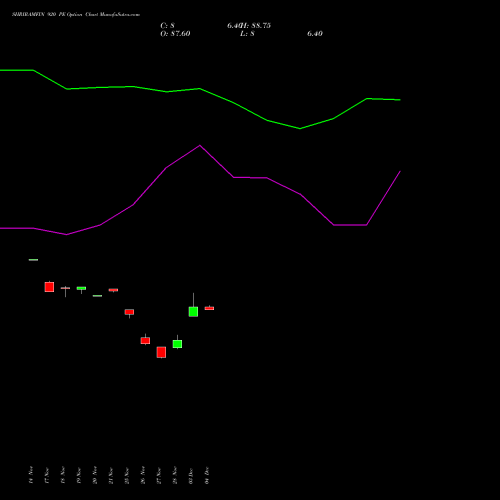 Live SHRIRAMFIN 920 PE (PUT) 30 December 2025 options price chart analysis Shriram Finance Limited 