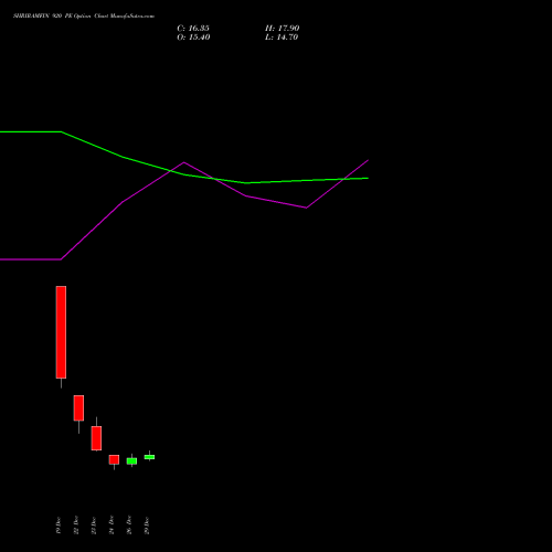 SHRIRAMFIN 920 PE (PUT) 27 January 2026 options price chart analysis Shriram Finance Limited 
