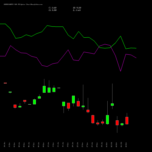 SHRIRAMFIN 920 PE (PUT) 24 February 2026 options price chart analysis Shriram Finance Limited 