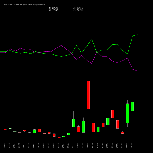 SHRIRAMFIN 930.00 PE (PUT) 30 March 2026 options price chart analysis Shriram Finance Limited 