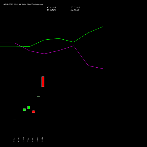 SHRIRAMFIN 930.00 PE (PUT) 28 April 2026 options price chart analysis Shriram Finance Limited 