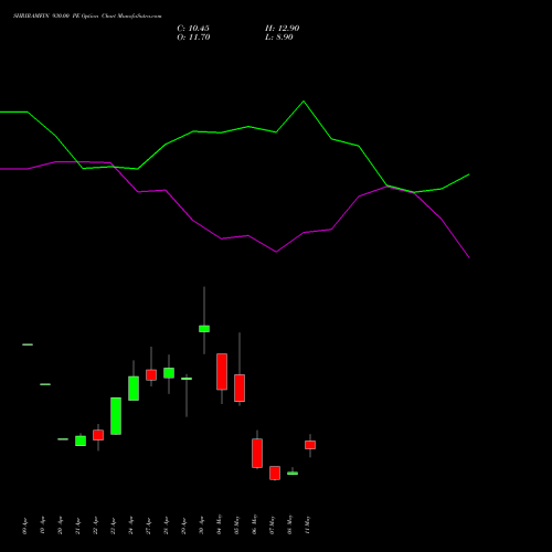 SHRIRAMFIN 930.00 PE (PUT) 26 May 2026 options price chart analysis Shriram Finance Limited 